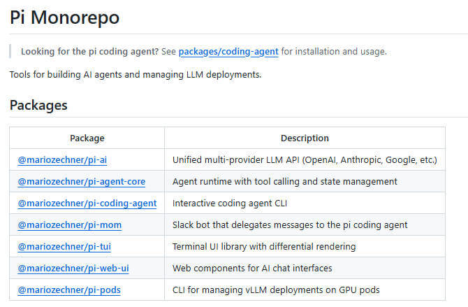 pi-mono 项目介绍图