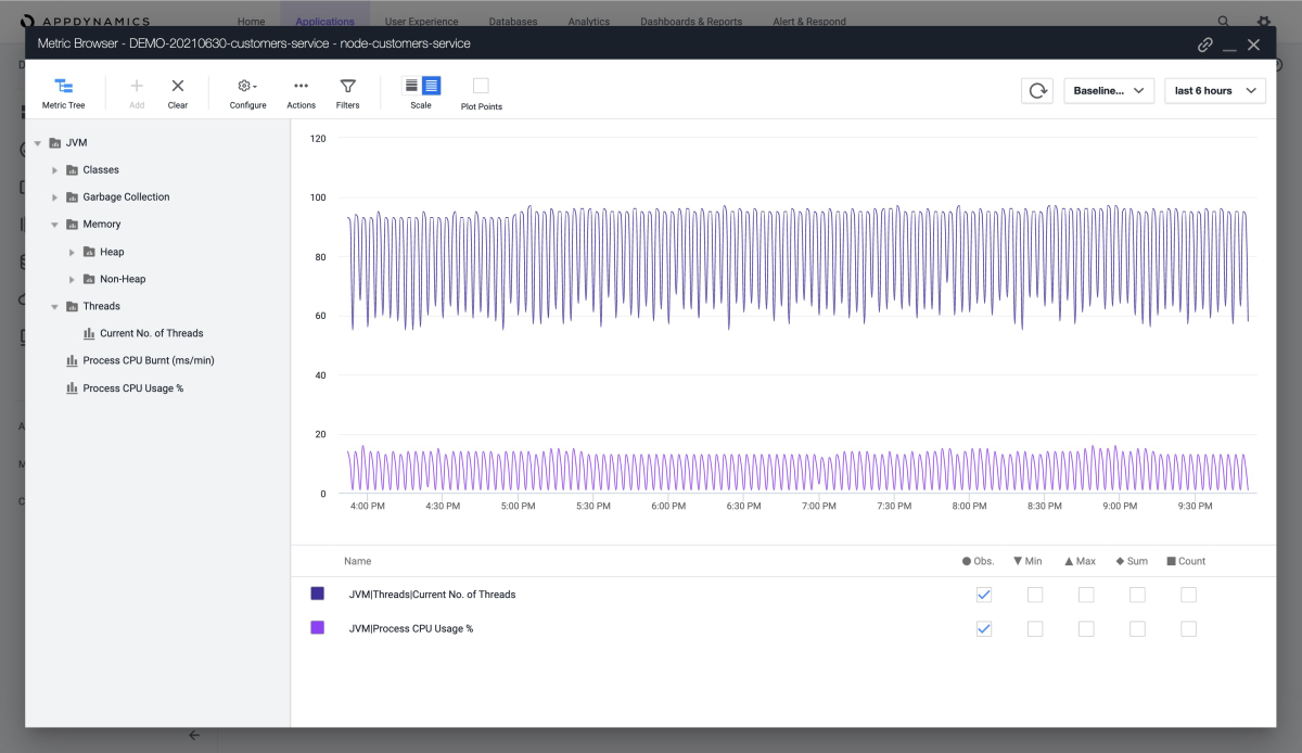 How to monitor Spring Boot apps with the AppDynamics Java Agent