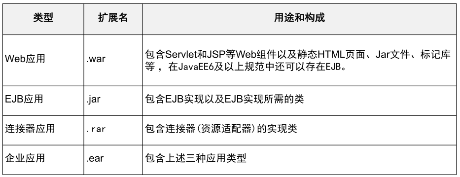 拥抱国产化，轻松掌握东方通 TongWeb 中间件的部署与管理技巧，小支同学从入门到认证，一步一个脚印！[特殊字符]_东方通中间件