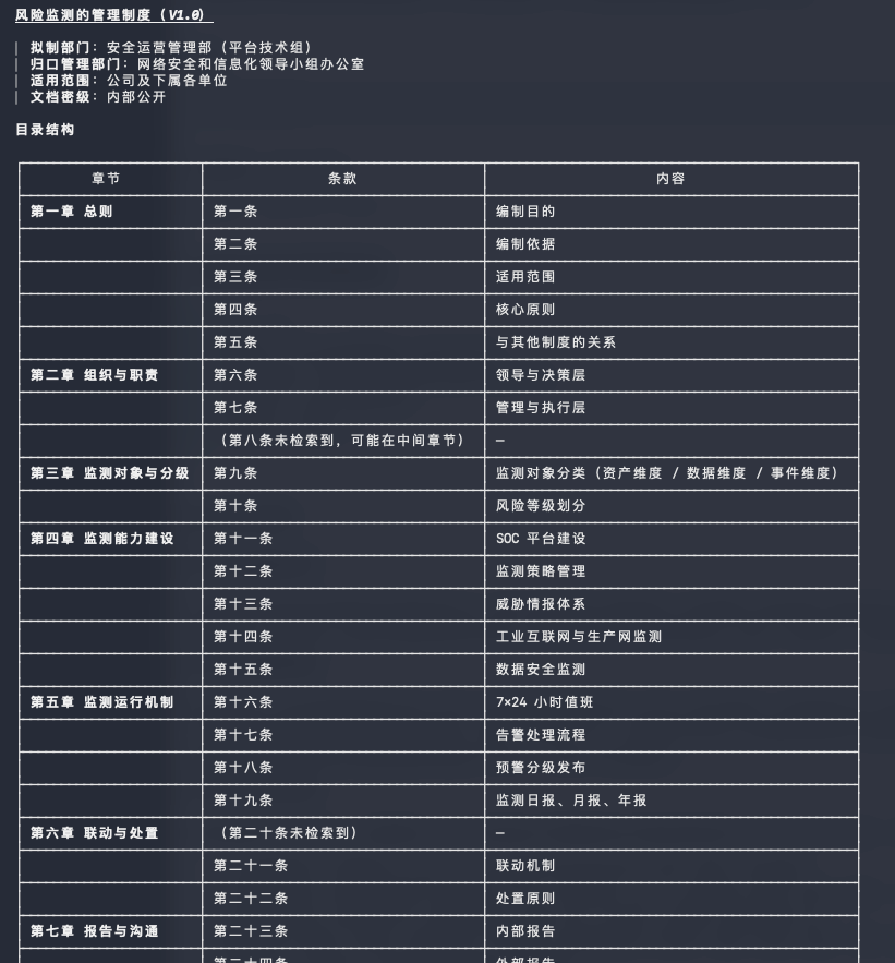 风险监测管理制度目录结构