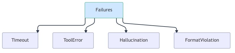 failure-signal-pattern-library