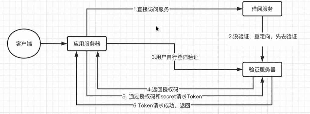 无5标题
