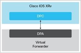 Cisco IOS XRv 9000