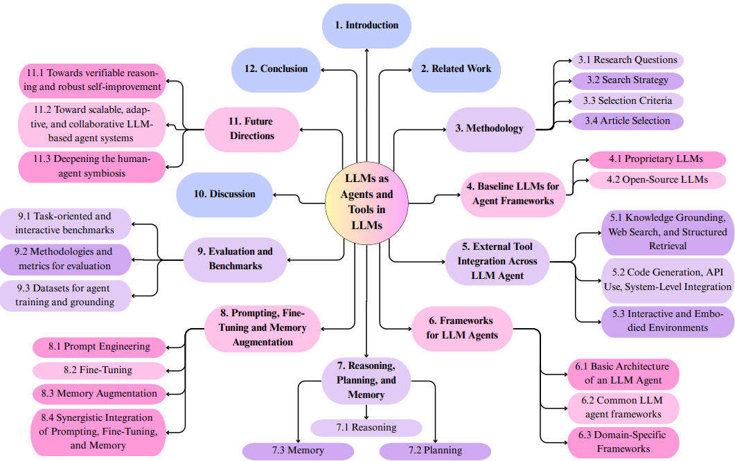 大模型论文 | 大模型智能体完全指南，LLM作为自主智能体与工具使用的全景解析_大模型智能体 论文-CSDN博客