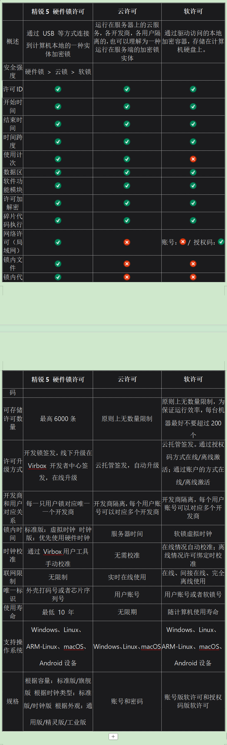 软件保护篇：防止您的软件源代码泄漏、未经授权被分拆、篡改和针对软件的逆向工程_virbox授权码-CSDN博客