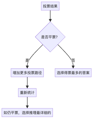 图5：平票情况的处理流程