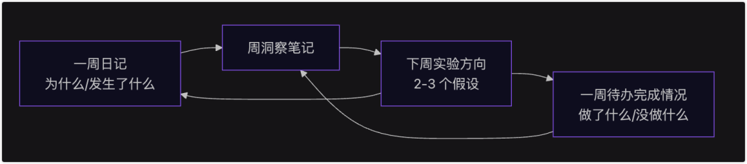 日记 3.0：我用 Hermes+Obsidian，把流水账日记变成洞察与成长的飞轮，基于 Karpathy 日记法演进
