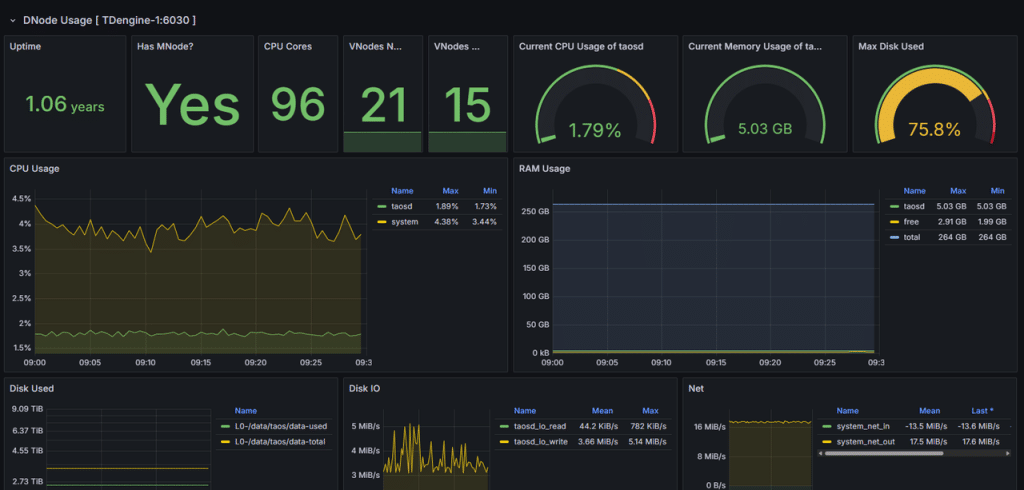 TDengine 在首自信工业时序数据平台中的落地 - TDengine Database 时序数据库