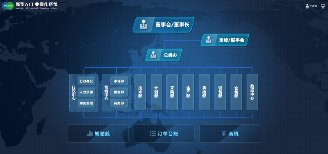 组织架构