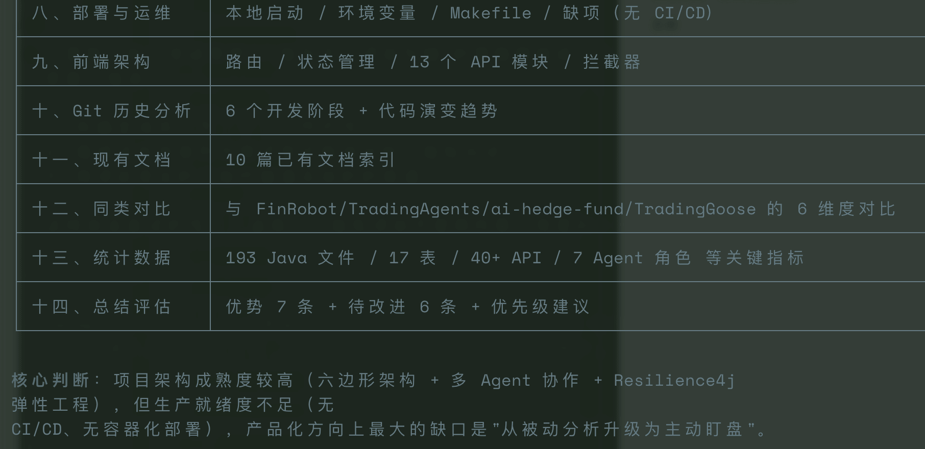V4-Pro 扫描分析 agent-invest 的结果