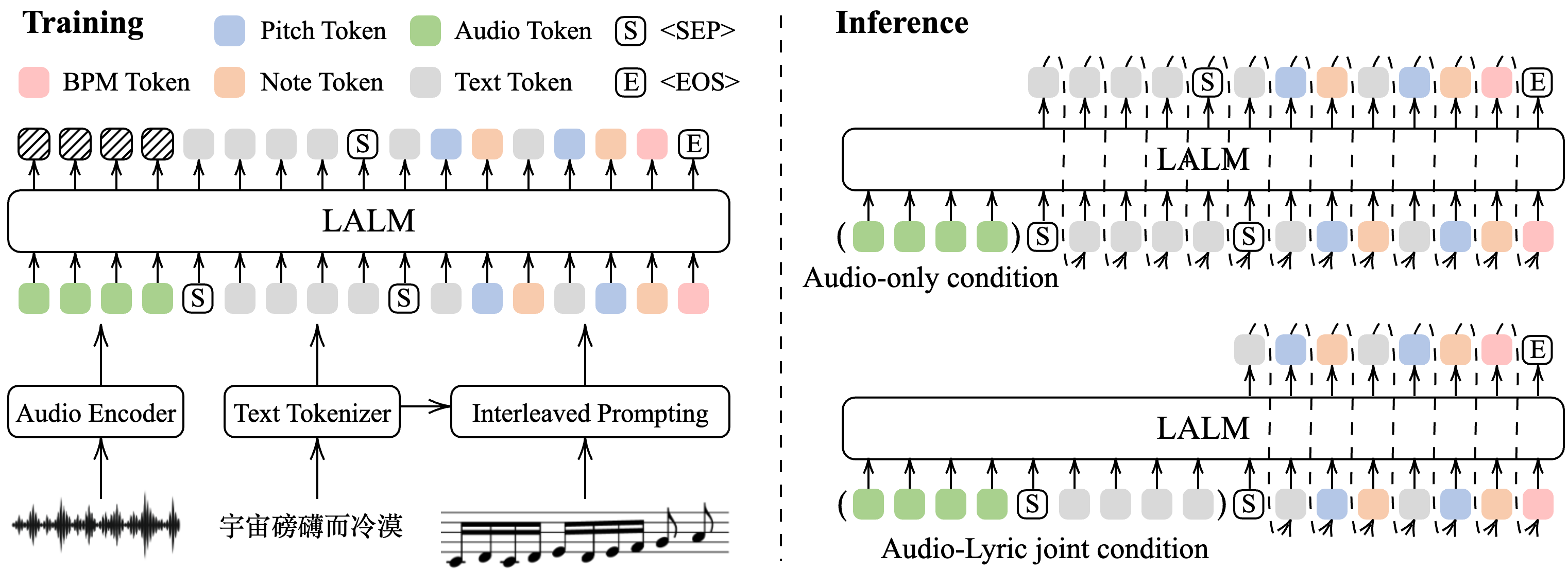 VocalParse 训练与推理框架