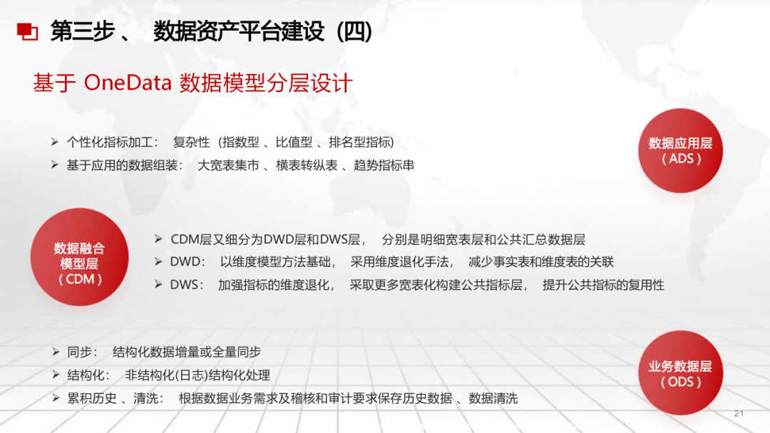 AI大模型能为数据中台带来什么?非常详细收藏我这一篇就够了!_ai数据中台-CSDN博客