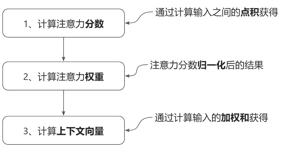 画板