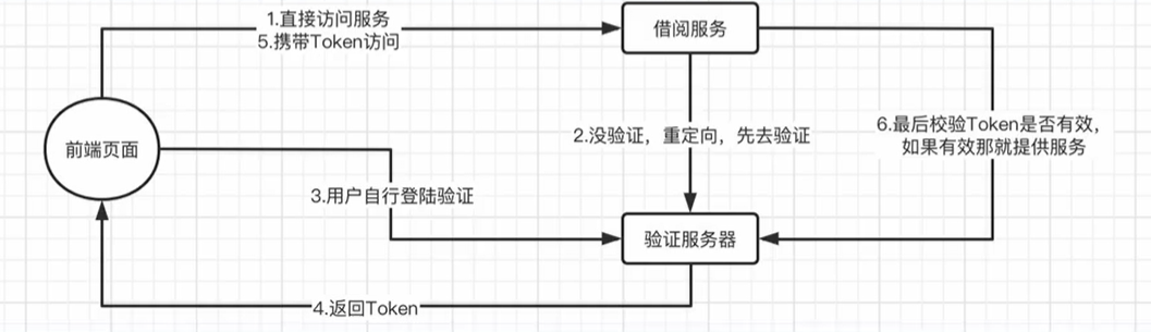 无标4题