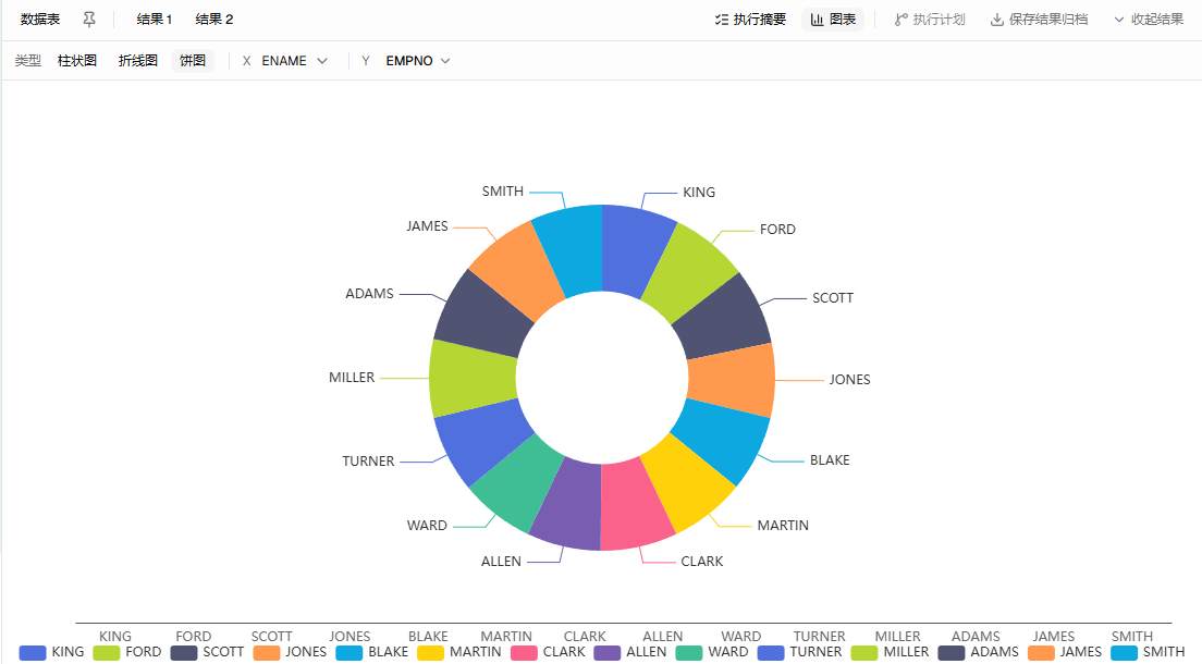 图表功能