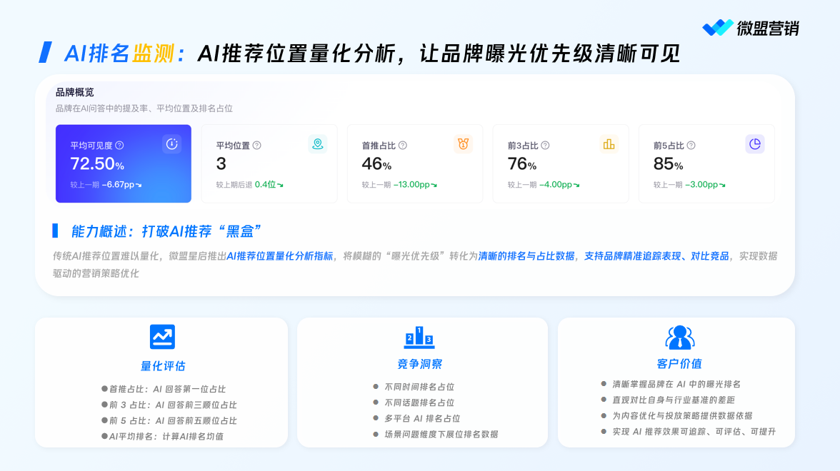 AI排名监测界面示意