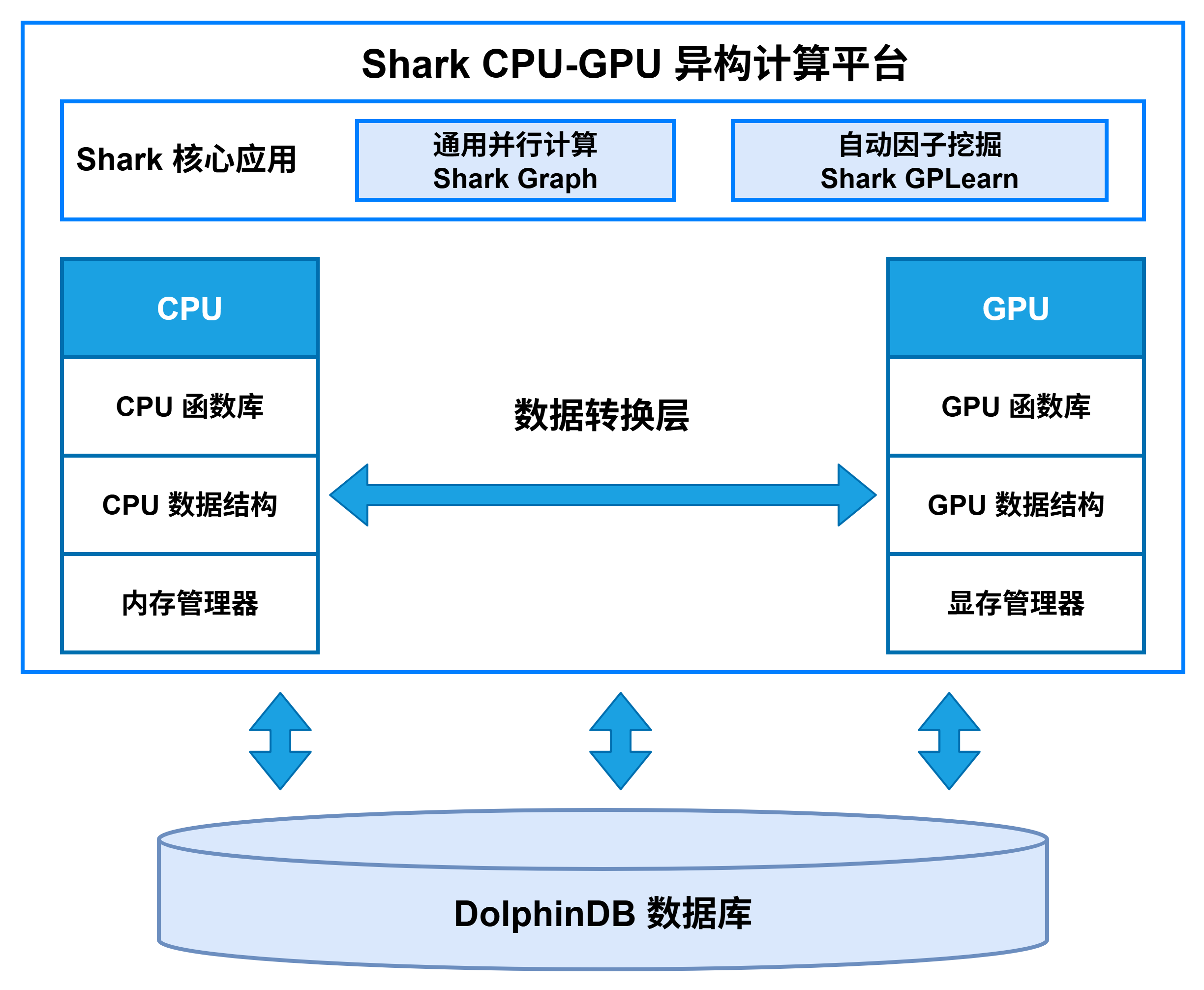 CPU-GPU 异构计算平台 Shark 应用:GPLearn 自动因子挖掘_20日ret-CSDN博客