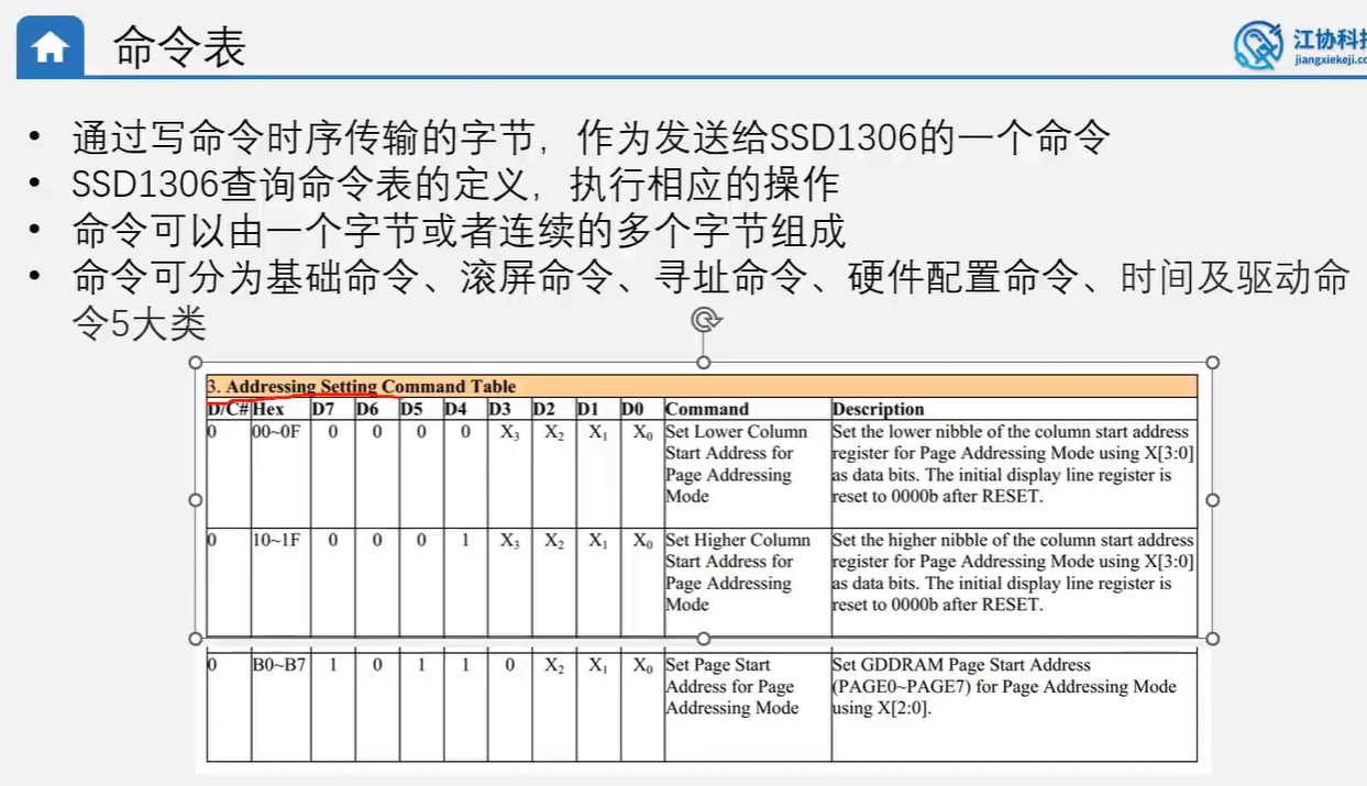 OLED基本操作（根据江科大的OLED视频）_oled怎么显示中文
