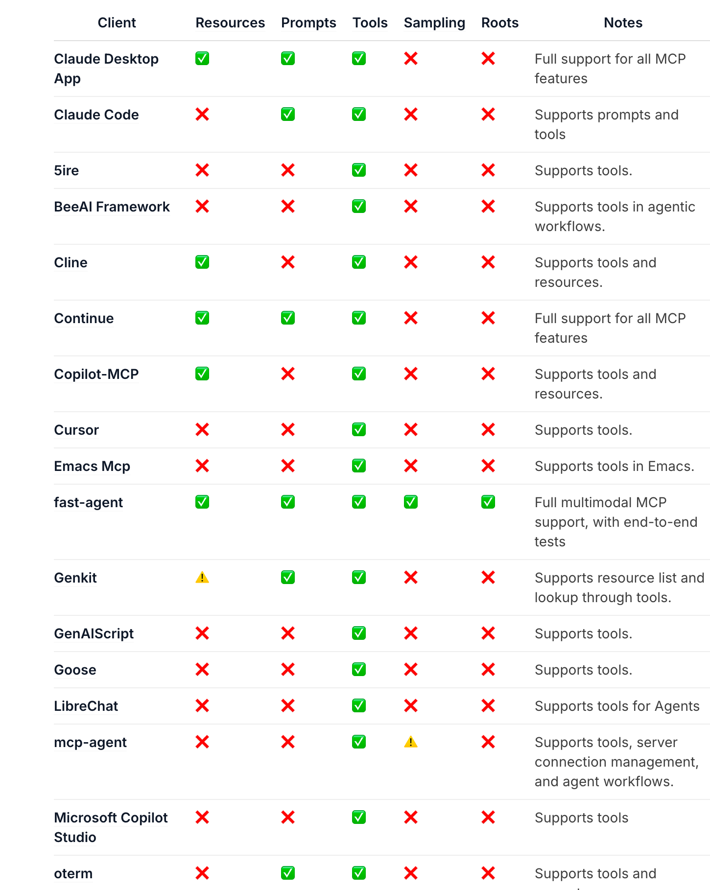 https://modelcontextprotocol.io/clients