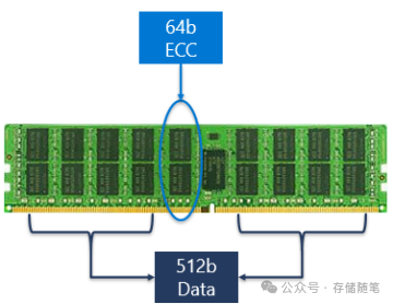 如何破解DDR内存ECC开销与可靠性困境?_ras sddc hddc raiddr-CSDN博客