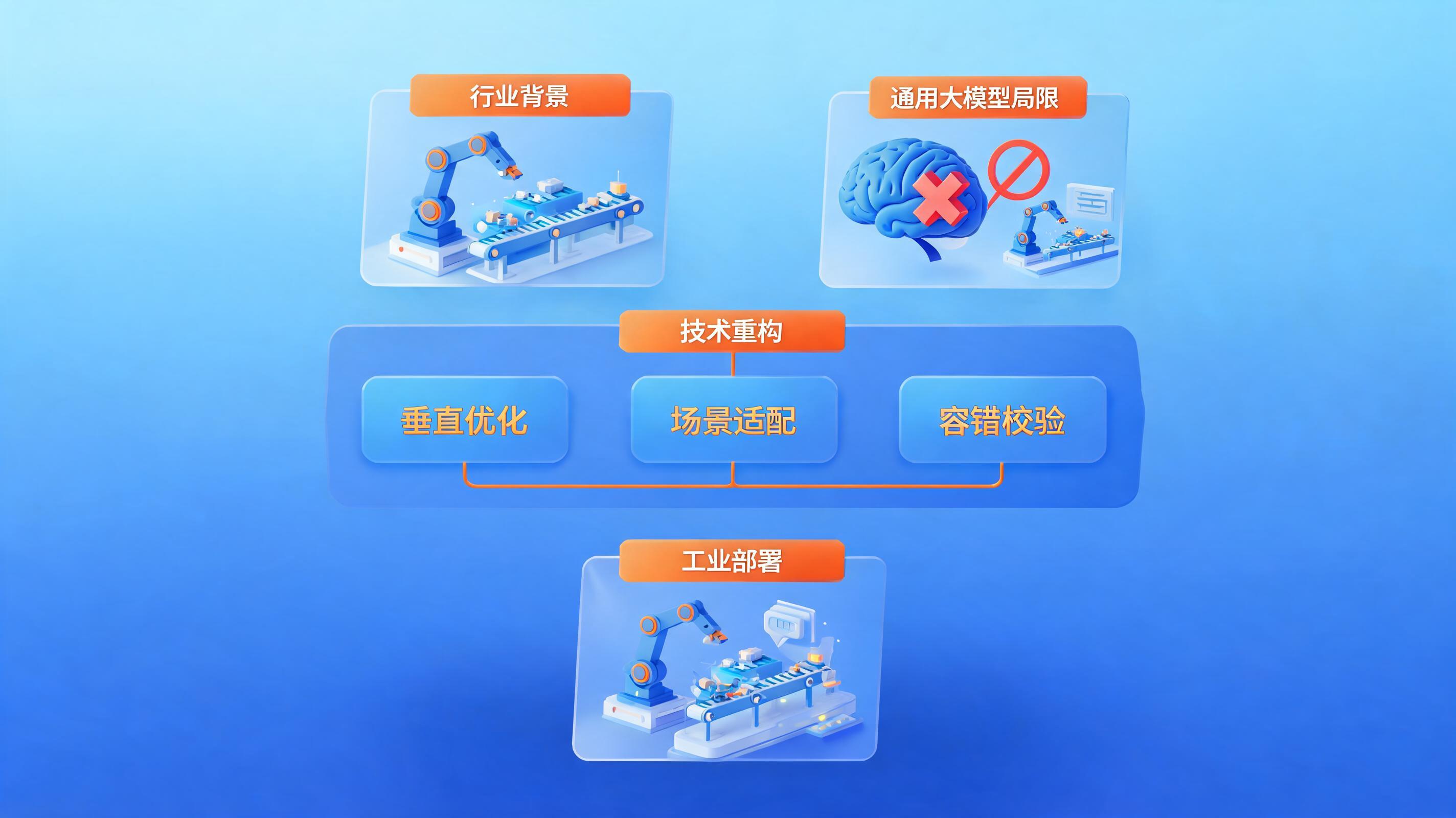 配图2