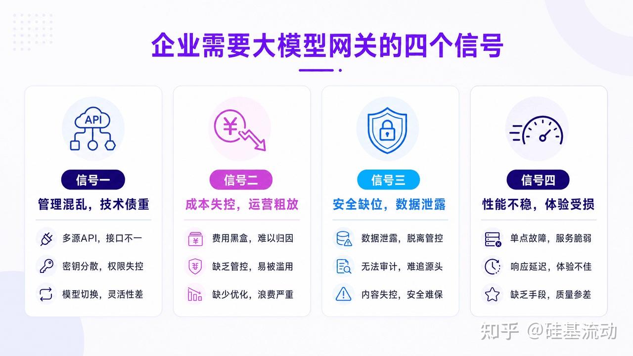当企业AI 应用出现这四个信号时，该引入大模型网关了- 知乎