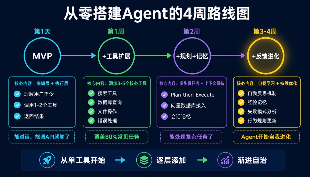 落地路线图
