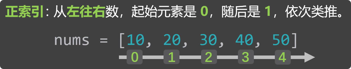 正索引
