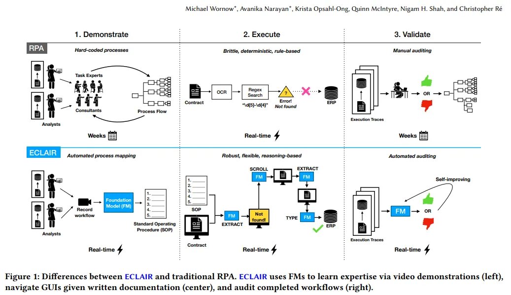 图片来源:从LLM到AI Agent,从Workflow到Agentic Workflow,25篇论文全面了解智能