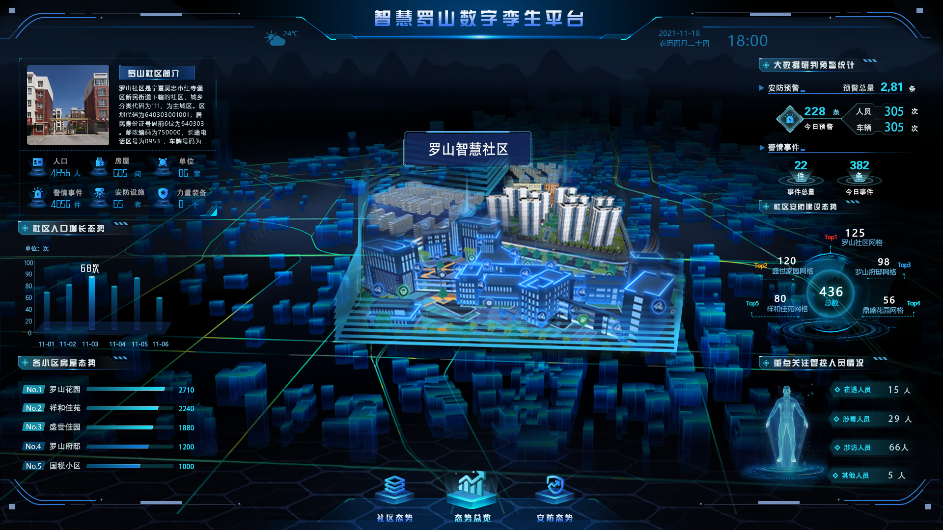 跨平台解决方案：Three.js 构建云端数字孪生可视化中枢实践_three.js 数字孪生-CSDN博客