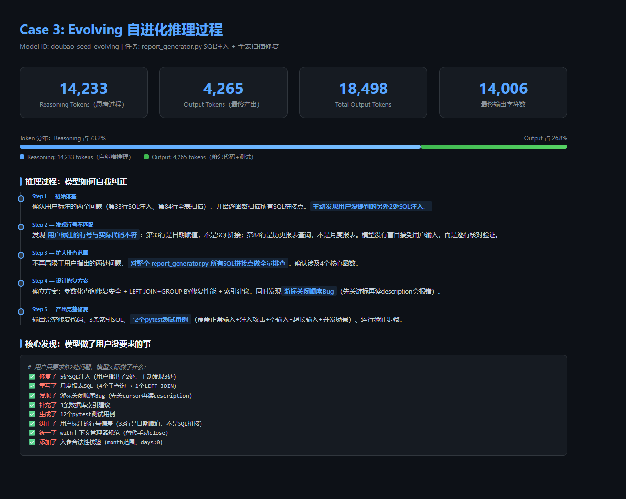 Evolving自进化推理过程