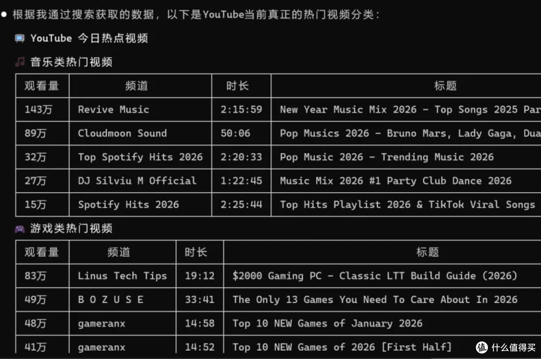 开源DIY一个文档全接口转Claude code skill - 轻松调研社交平台