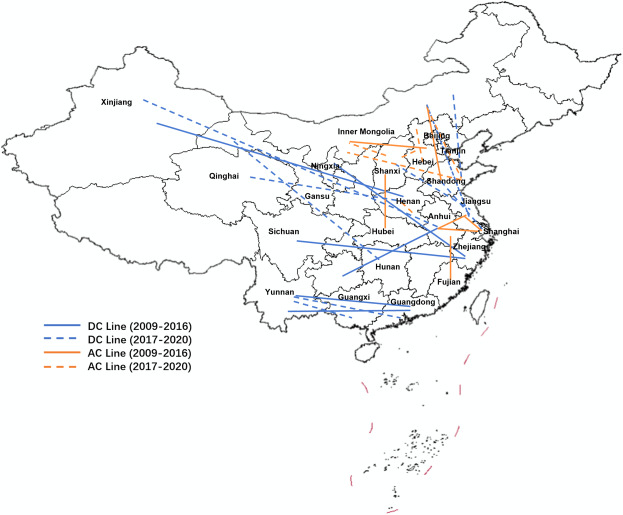 图1：特高压网络扩建