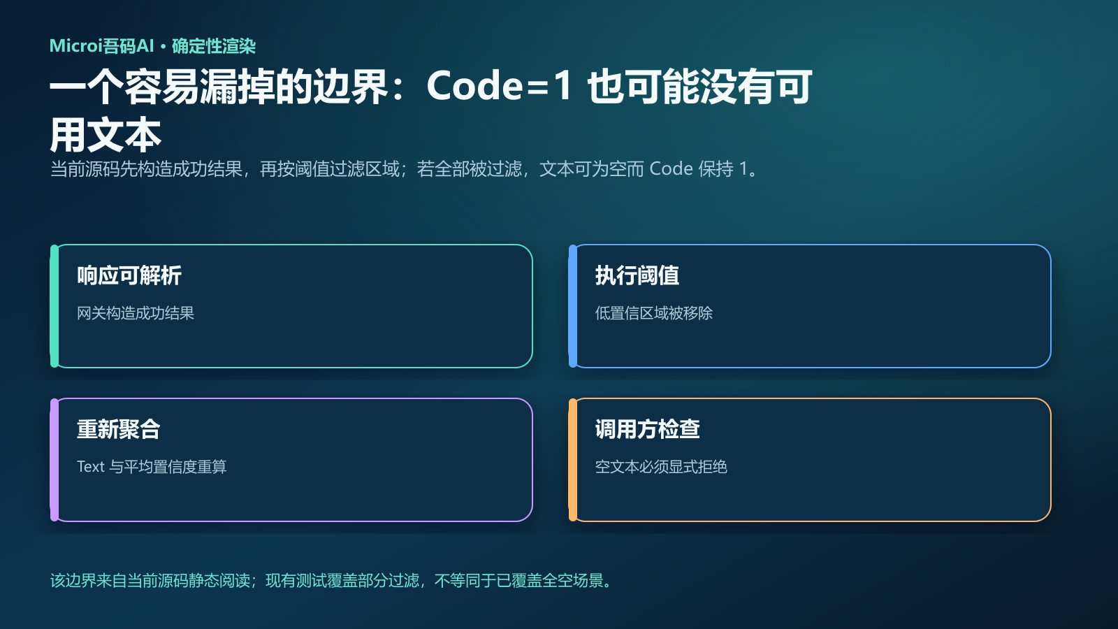 低置信度区域全部过滤后的空结果边界图