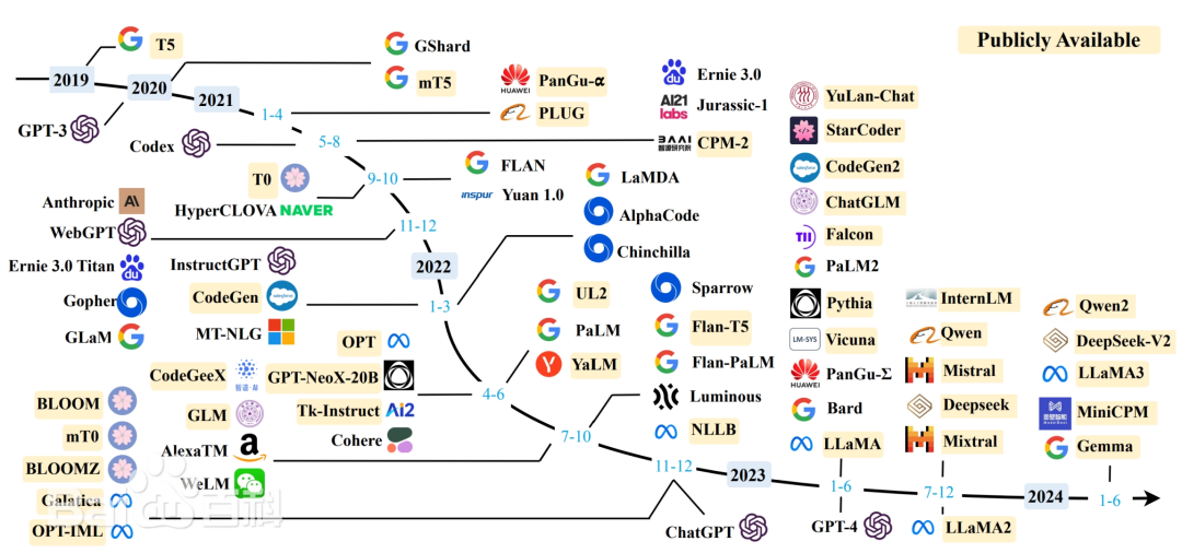 2026年大模型编程实战：从工具类开发到氛围编程，小白也能轻松掌握（收藏版）