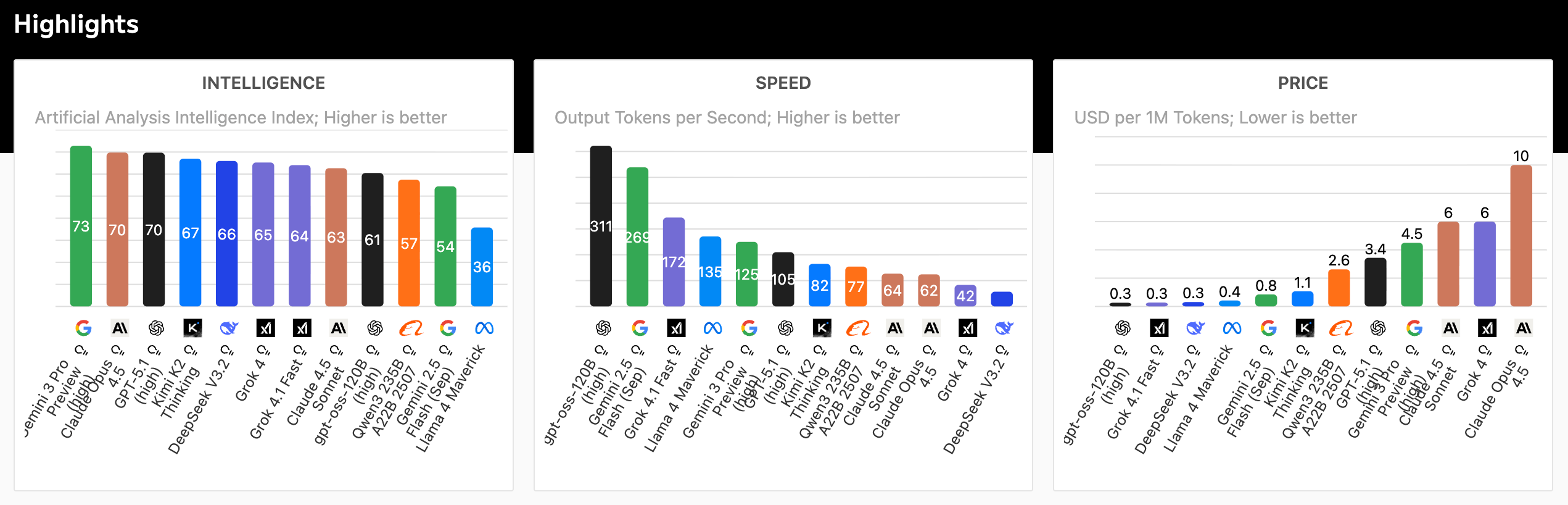 Intelligence Speed Price Chart