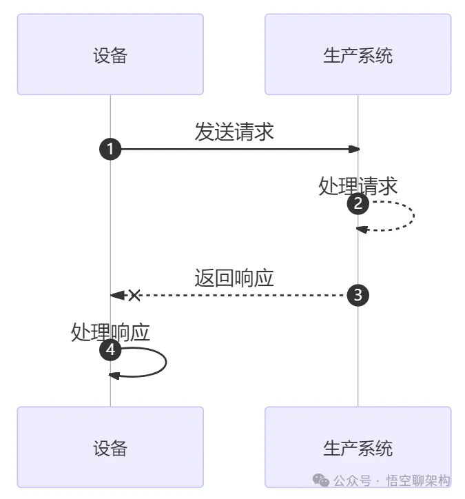 图片 一次Feign超时引发的血案:生产环境故障排查全记录_数据_03