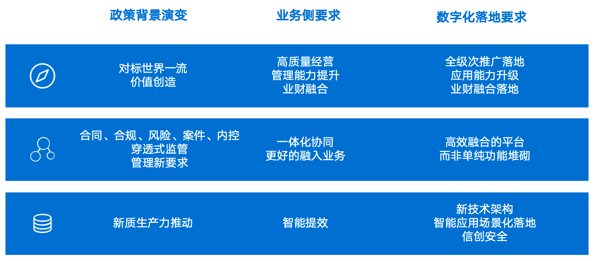 全级次管控、一体化协同！蓝凌智能合同法务助力央国企经营提质增效-CSDN.NET