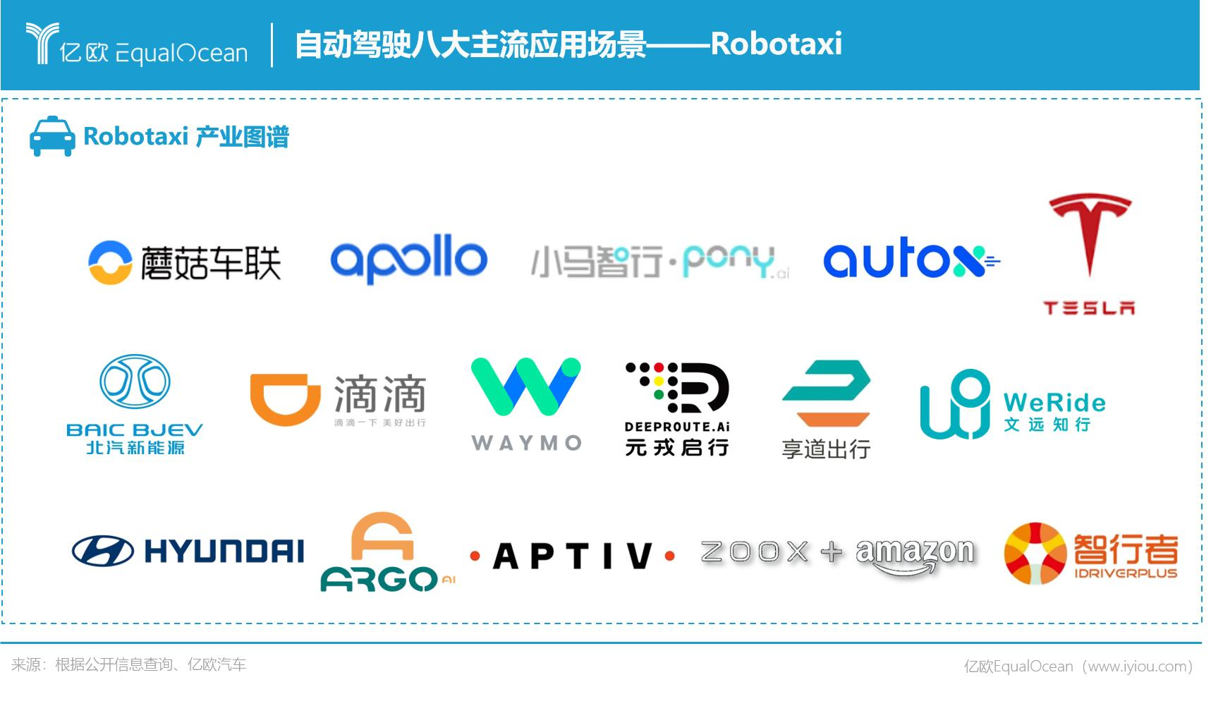Robotaxi产业图谱