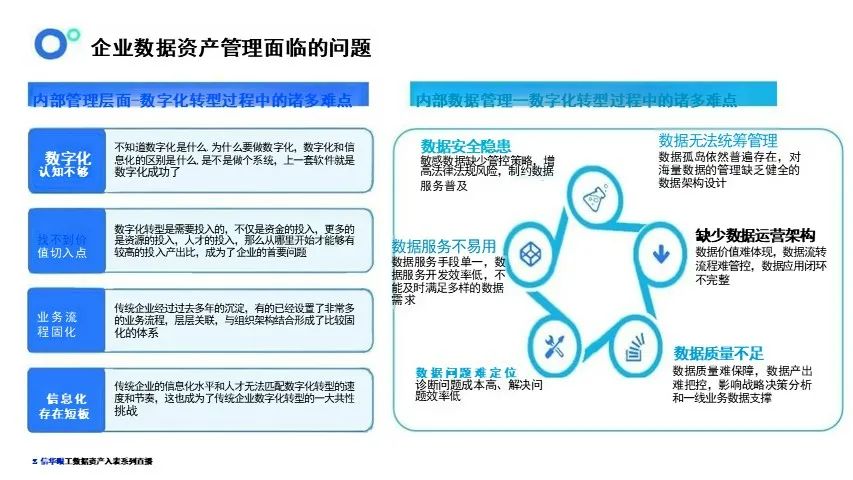 数据资产盘点及治理的路径与方法-CSDN博客