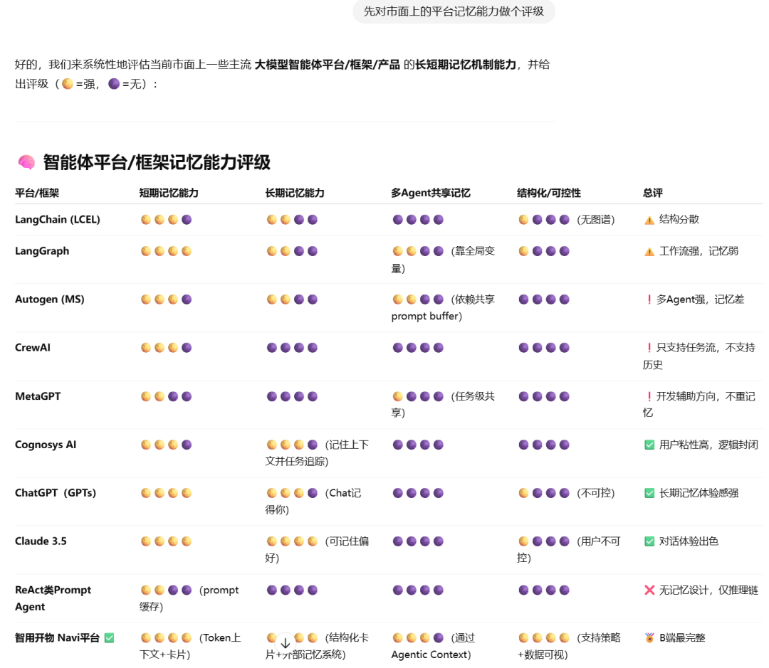 AI应用中长记忆和短记忆（四）-CSDN博客