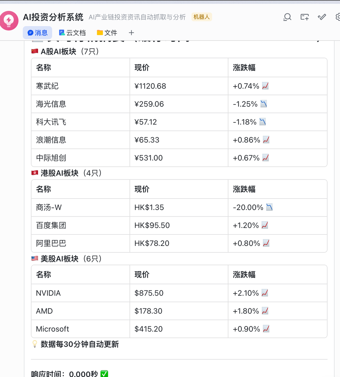 调试优化