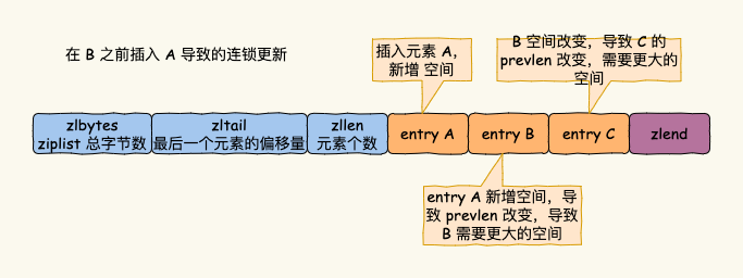 图 2-8
