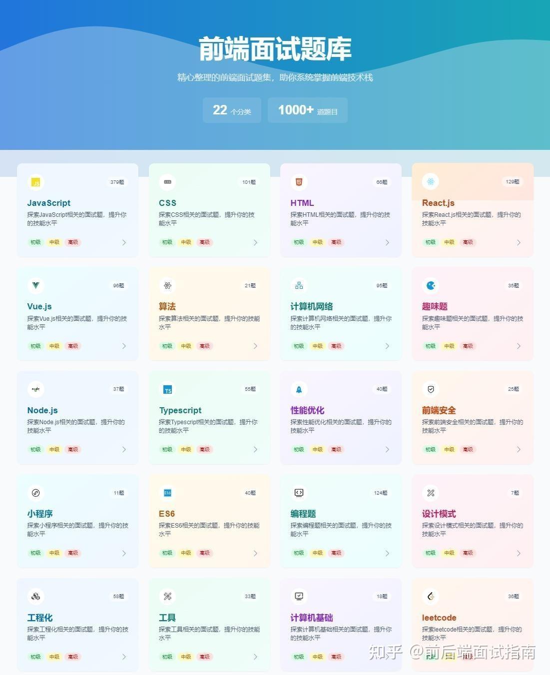 渣打银行前端面试，外企面试待遇丰厚哦~（面经+面试题库+刷题网站整合包）-CSDN博客