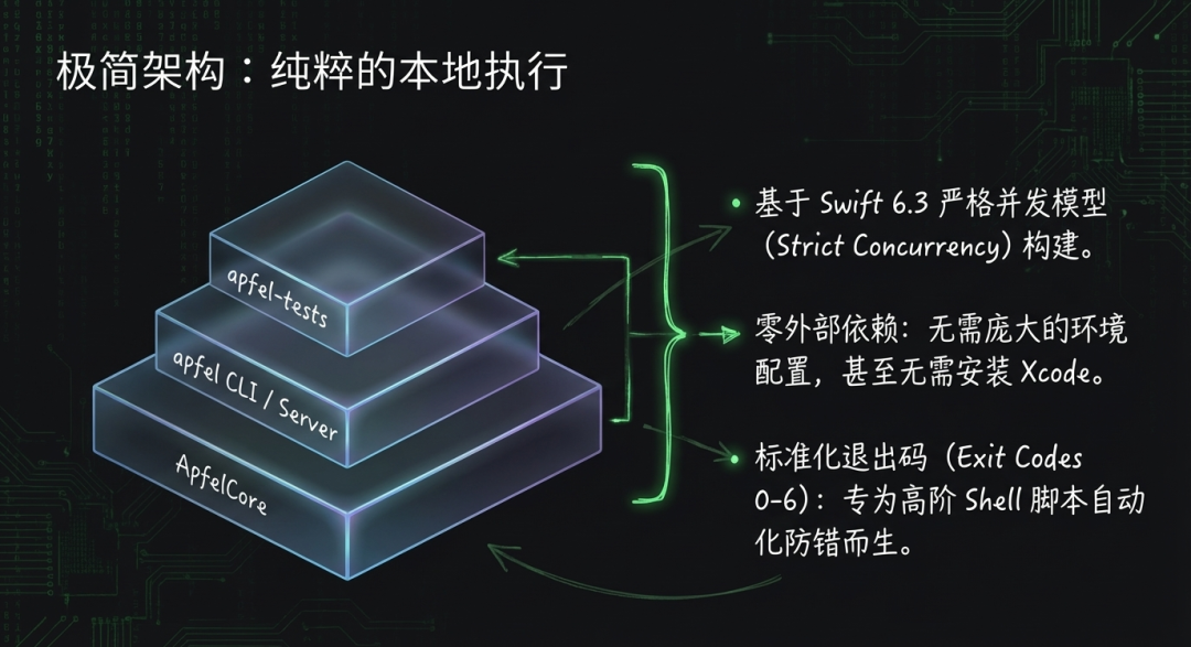 arch_layout_p9_i1.png