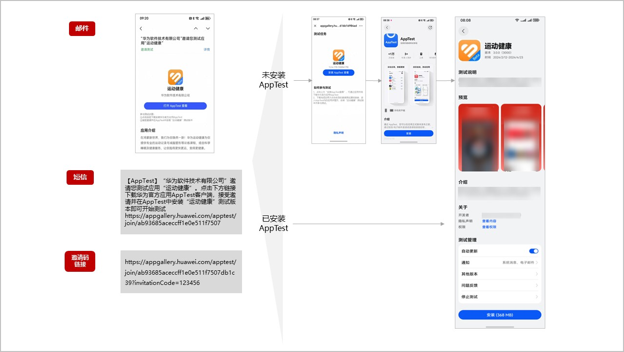 AppTest邀请测试 -邀请用户-鸿蒙开发者社区