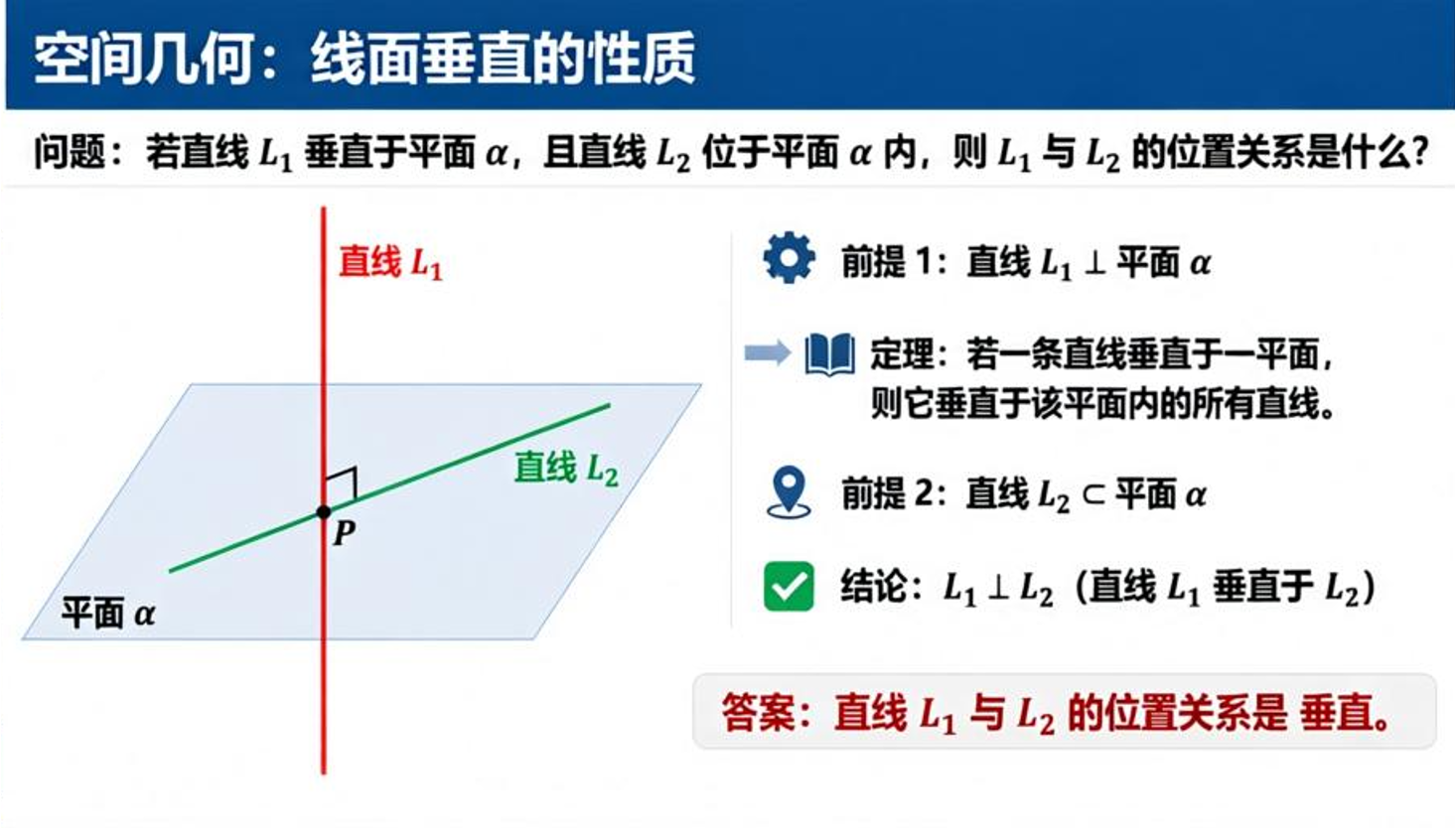 空间几何教学图