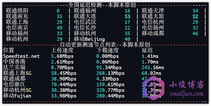 图片[8]-锐驰云端 轻速上云 腾讯云锐驰型轻量云服务器简单测评及其一应用