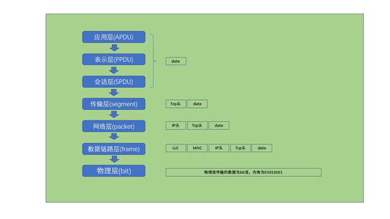 网络安全技术栈 网络安全技术入门_网络安全技术栈_02