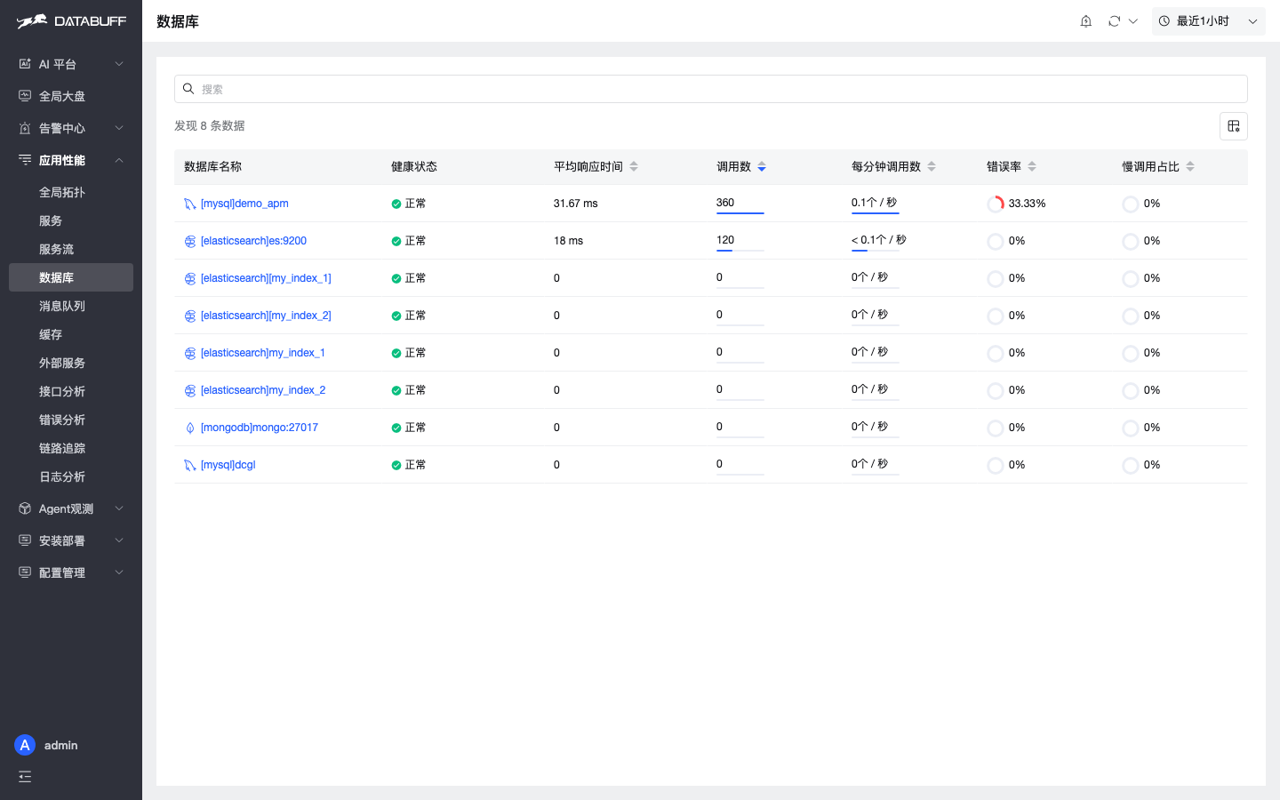 DataBuff APM 专页 · 数据库